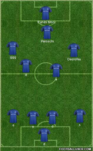 Everton Formation 2018