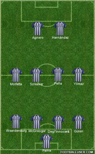 West Bromwich Albion Formation 2018