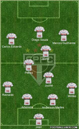 São Paulo FC Formation 2018