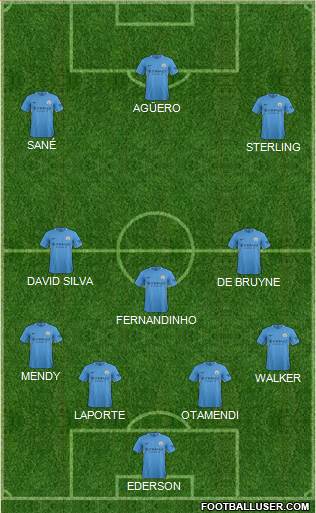Manchester City Formation 2018