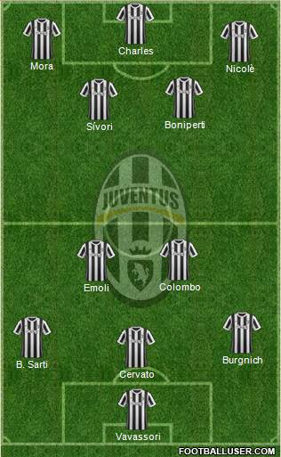 Juventus Formation 2018