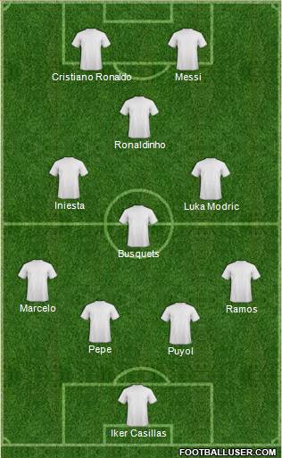 Dream Team Formation 2018