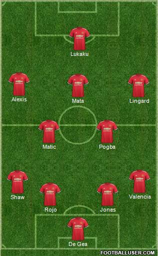 Manchester United Formation 2018