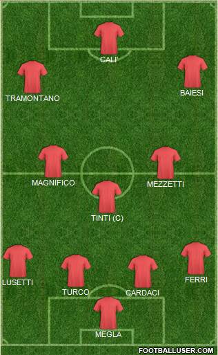 Champions League Team Formation 2018