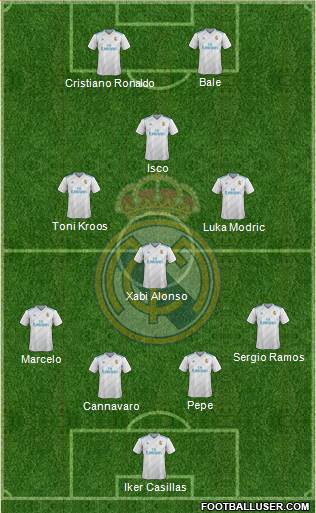 Real Madrid C.F. Formation 2018