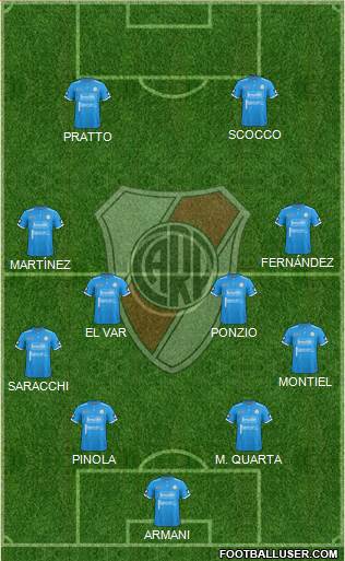 River Plate Formation 2018