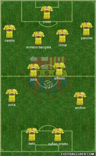 Barcelona SC Formation 2018