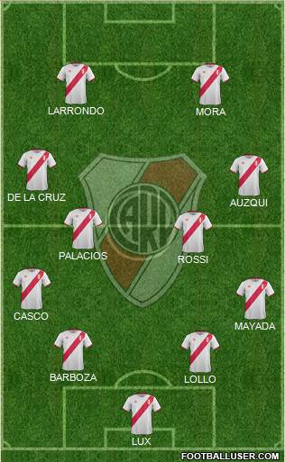 River Plate Formation 2018