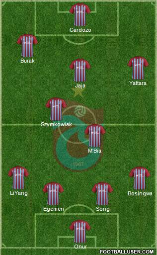 Trabzonspor Formation 2018