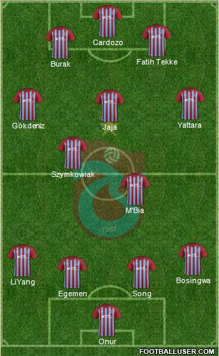 Trabzonspor Formation 2018