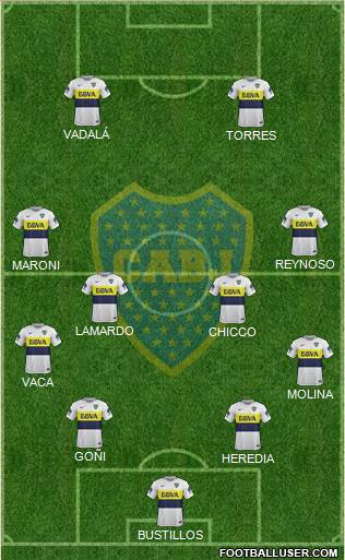 Boca Juniors Formation 2018