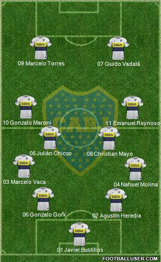Boca Juniors Formation 2018