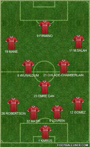 Liverpool Formation 2018