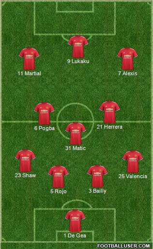 Manchester United Formation 2018