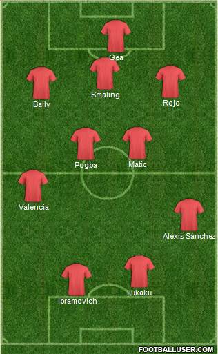 Champions League Team Formation 2018