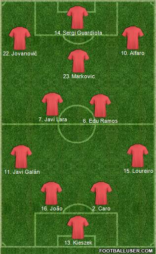 Dream Team Formation 2018