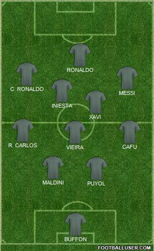 Dream Team Formation 2018