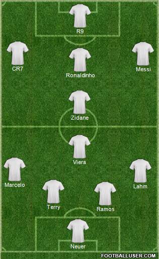 Dream Team Formation 2018