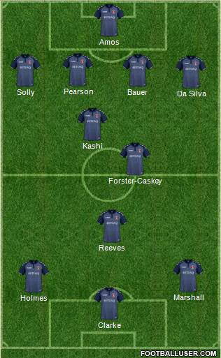 Charlton Athletic Formation 2018