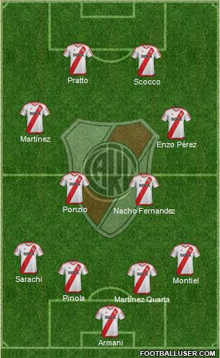 River Plate Formation 2018