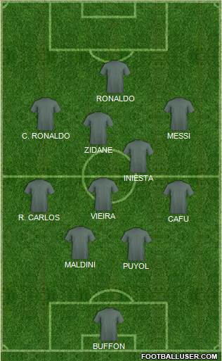 Dream Team Formation 2018
