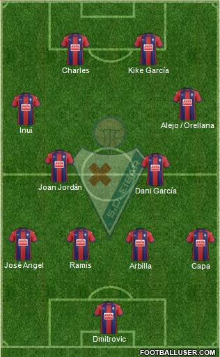 S.D. Eibar S.A.D. Formation 2018