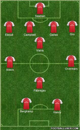 Arsenal Formation 2018