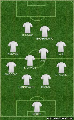 Dream Team Formation 2018
