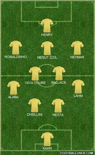 Dream Team Formation 2018