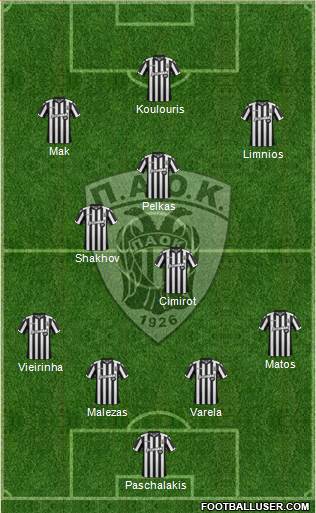 AS PAOK Salonika Formation 2018