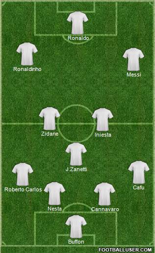 Dream Team Formation 2018