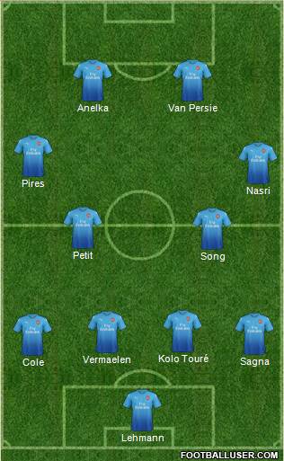 Arsenal Formation 2018
