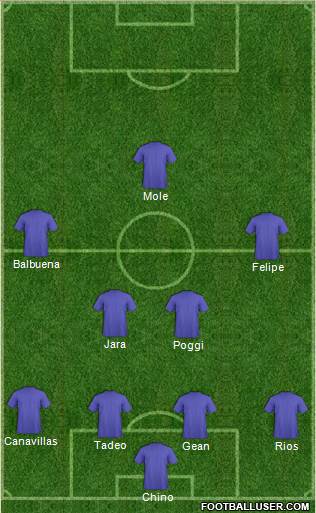 Dream Team Formation 2018