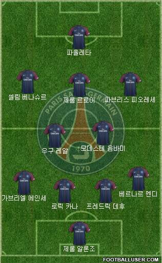 Paris Saint-Germain Formation 2018