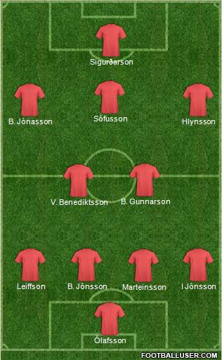 Football Manager Team Formation 2018