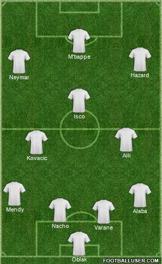 Dream Team Formation 2018