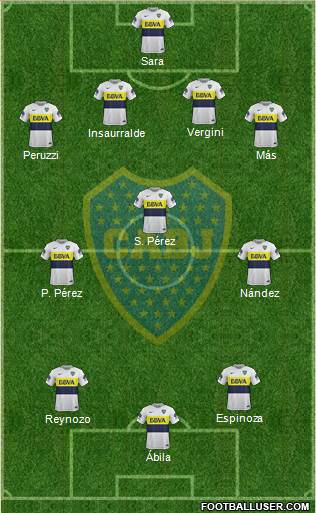 Boca Juniors Formation 2018