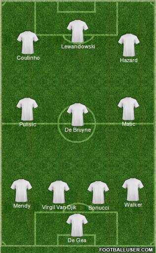 Champions League Team Formation 2018