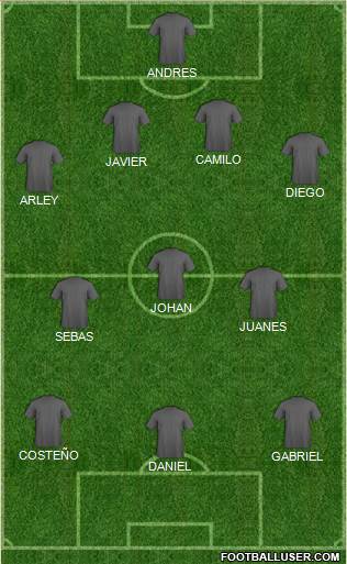 Arsenal Formation 2018