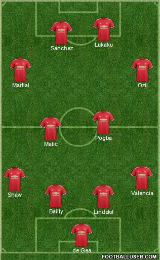 Manchester United Formation 2018