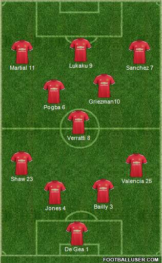 Manchester United Formation 2018