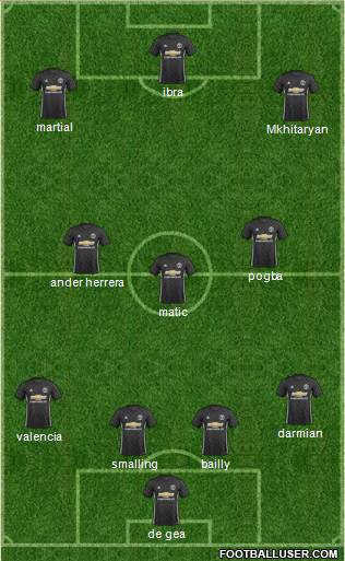 Manchester United Formation 2018