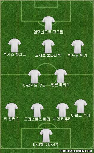 Dream Team Formation 2018