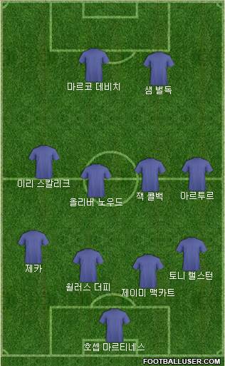 Dream Team Formation 2018