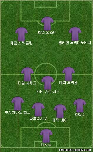 Dream Team Formation 2018