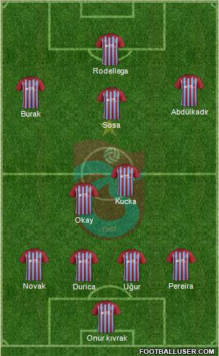 Trabzonspor Formation 2018