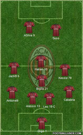 A.C. Milan Formation 2018