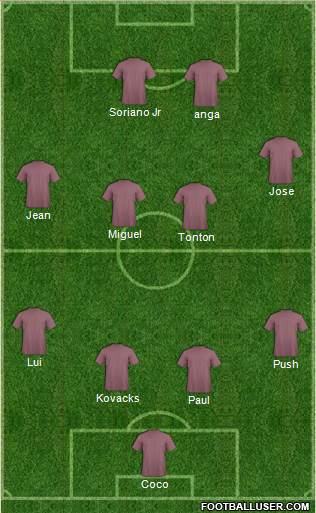Dream Team Formation 2018