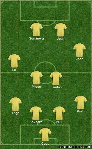 Dream Team Formation 2018