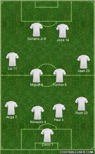Dream Team Formation 2018